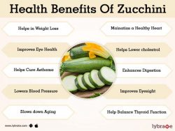 health benefits of zucchini